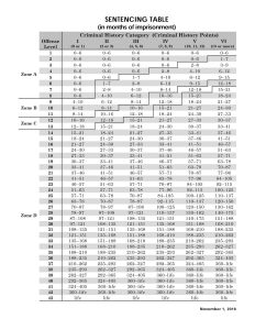 US Sentencing Guidelines 2B1.1 Dollar Loss Downloadable Guide